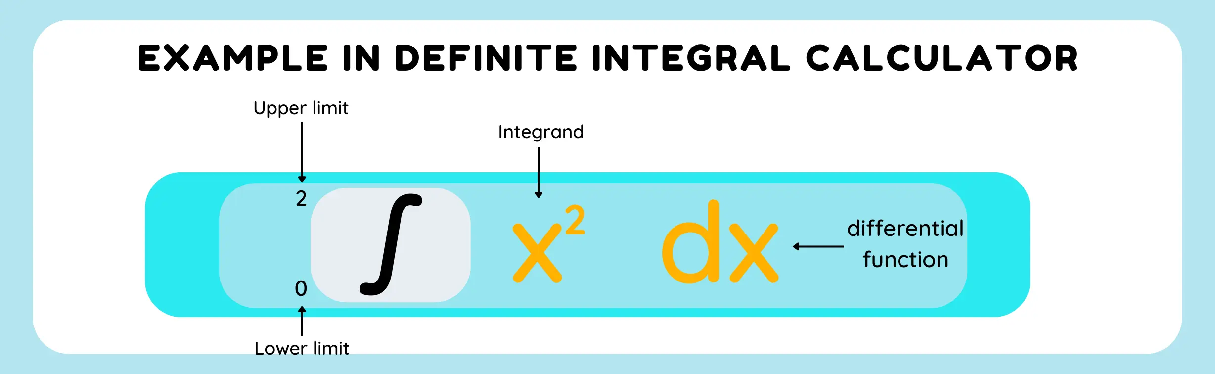 evaluate definite integral online with steps